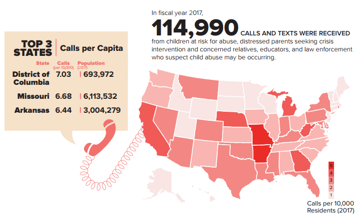 Sponsor the Childhelp Hotline